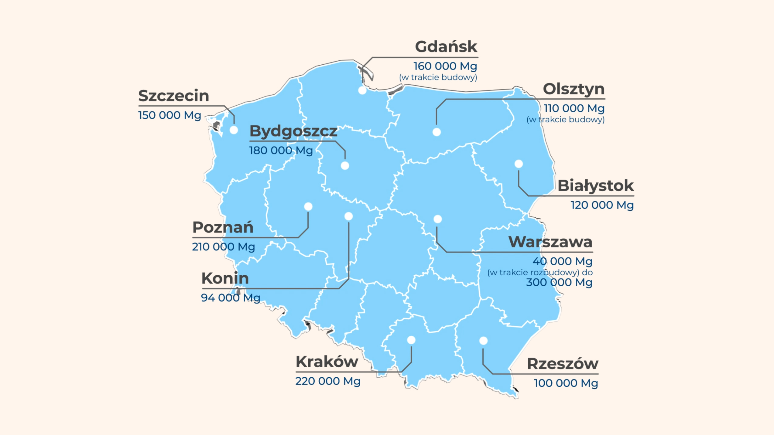 Tak wyglądają ITPOK w Polsce należące do SPEO (wideo)